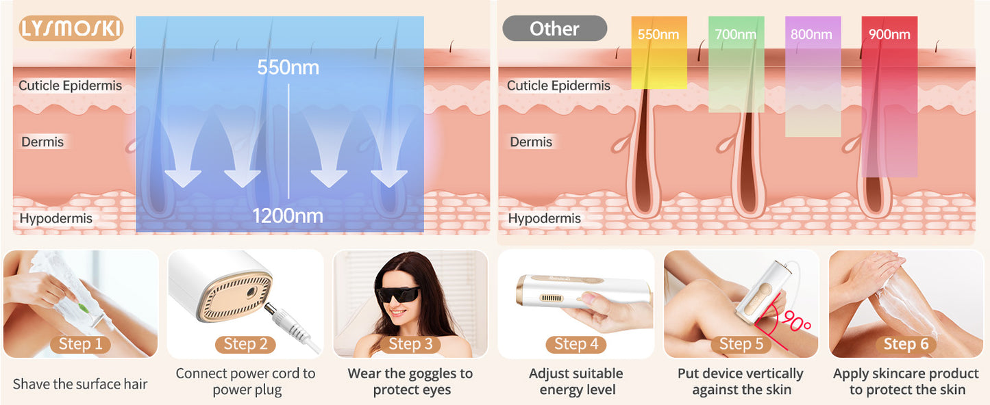 Laser Hair Removal - Ice Cooling Painless & 3-in-1 & Full Body Treament, IPL Hair Removal Device with 9 Levels 2 Modes