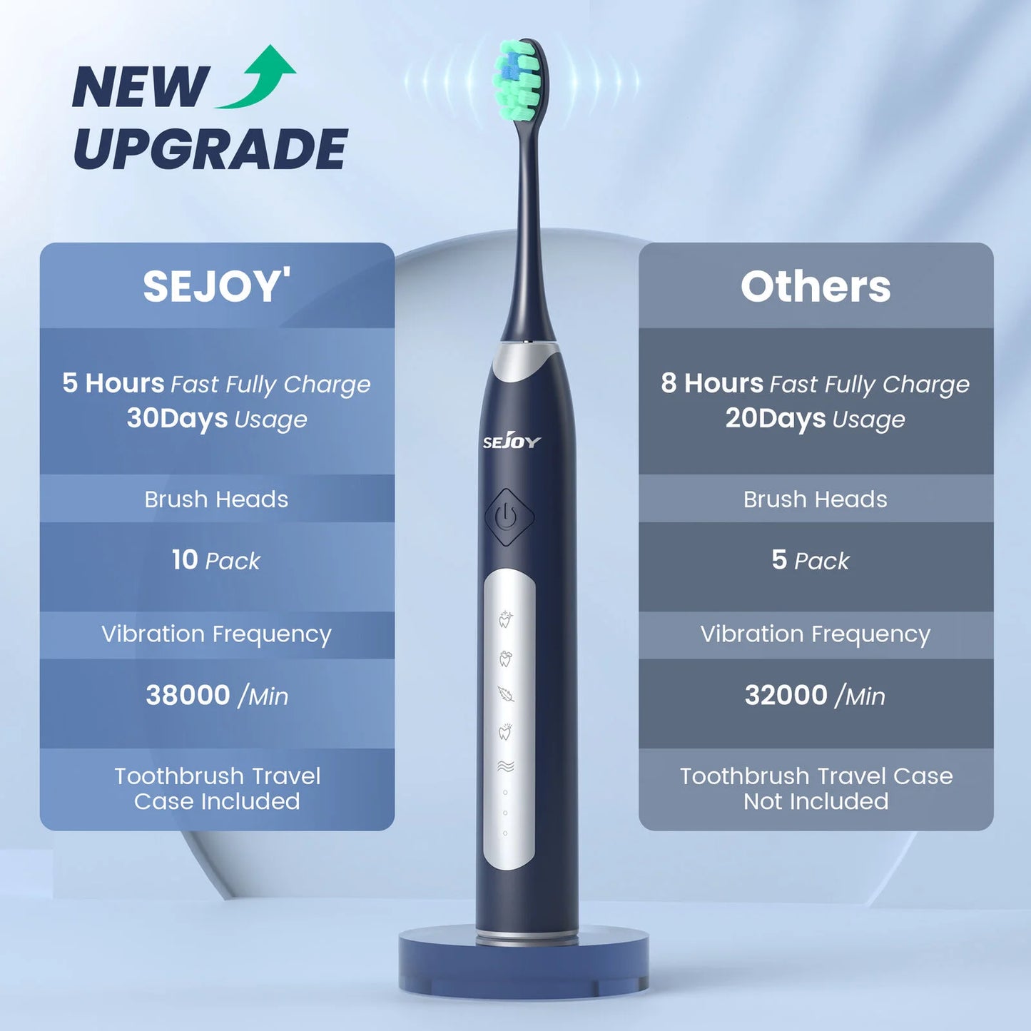SEJOY Sonic Electric Toothbrush JS10 Oral Cleaning Personal Care Appliances 5 Modes Smart Rechargeable Automatic Toothbrush