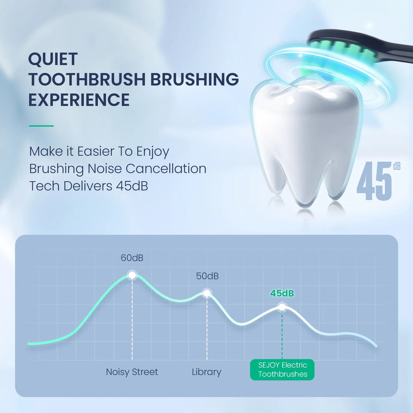 SEJOY Sonic Electric Toothbrush JS10 Oral Cleaning Personal Care Appliances 5 Modes Smart Rechargeable Automatic Toothbrush