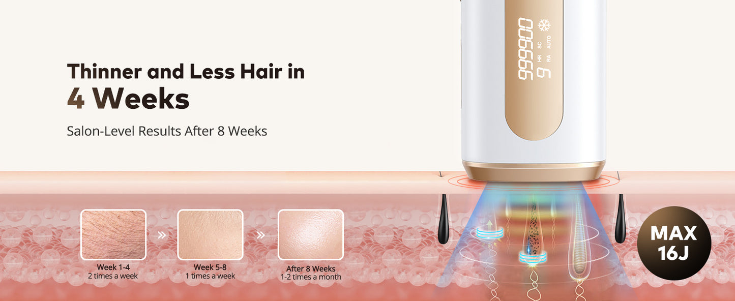 Laser Hair Removal - Ice Cooling Painless & 3-in-1 & Full Body Treament, IPL Hair Removal Device with 9 Levels 2 Modes